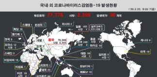 코로나-19 국내•외 발생동향 (2월22일 09시 기준)