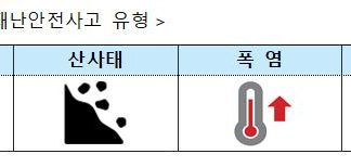 6,7월 산사태 주의보!