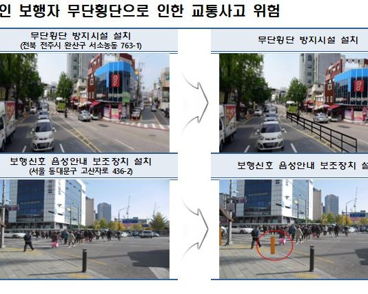 노인 보행자 교통사고, 시장ㆍ대중교통시설 주변에서 80% 발생