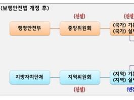 보행자 안전에 대한 국가 책임 강화