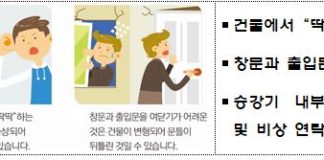 1월 주택화재 2건 중 1건은 사소한 부주의가 원인! -38.6% 불씨 및 가연물 근접 방치 , 27.0% 음식 조리 중 , 15.7% 담배꽁초로 발생 –