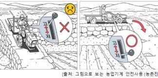 농기계 사고 절반은 경운기 운행 중 발생, 이중 74%가 전도·추락 !