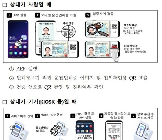 모바일 운전면허증 구축사업 본격 추진