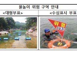 때 이른 무더위, 물놀이 사고 조심하세요!