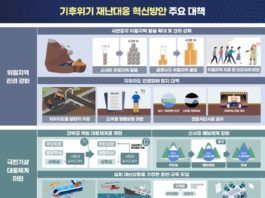 기후위기로부터 국민의 안전을!